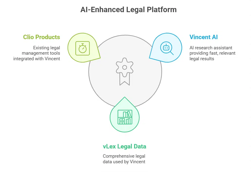 What Is Vincent and Why It Matters