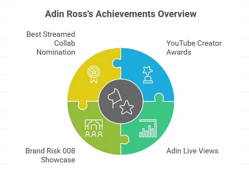 What achievements has Adin Ross earned
