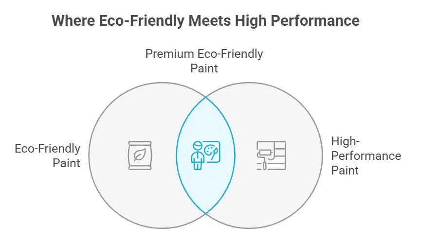 What are the benefits of The Real Milk Paint Co.