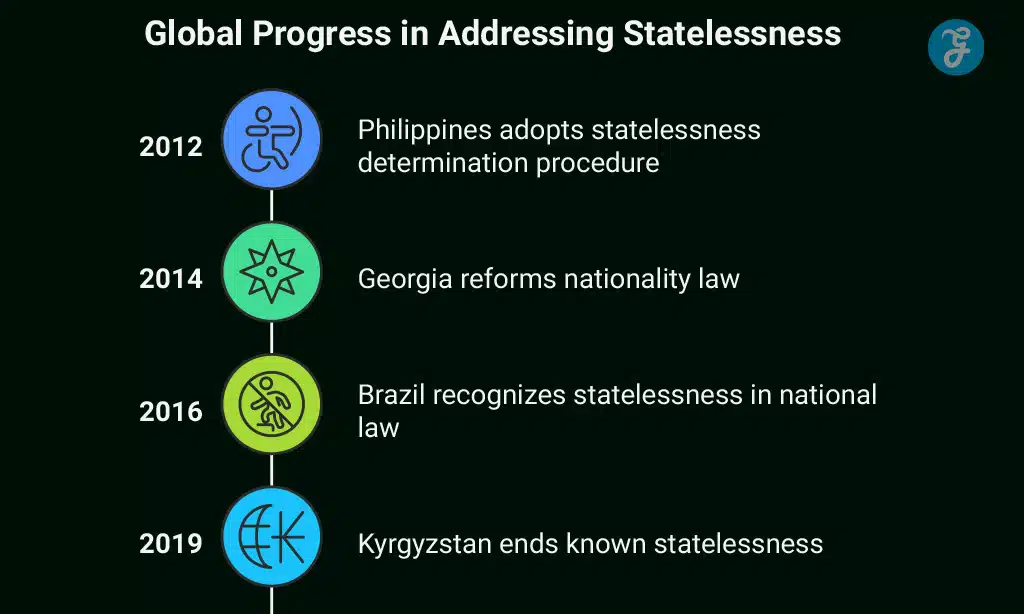 What’s Being Done: Countries Taking Action