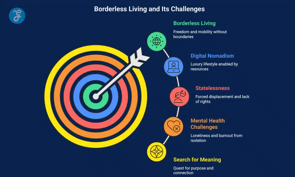 Who Gets Left Behind? The Inequity of Borderless Living