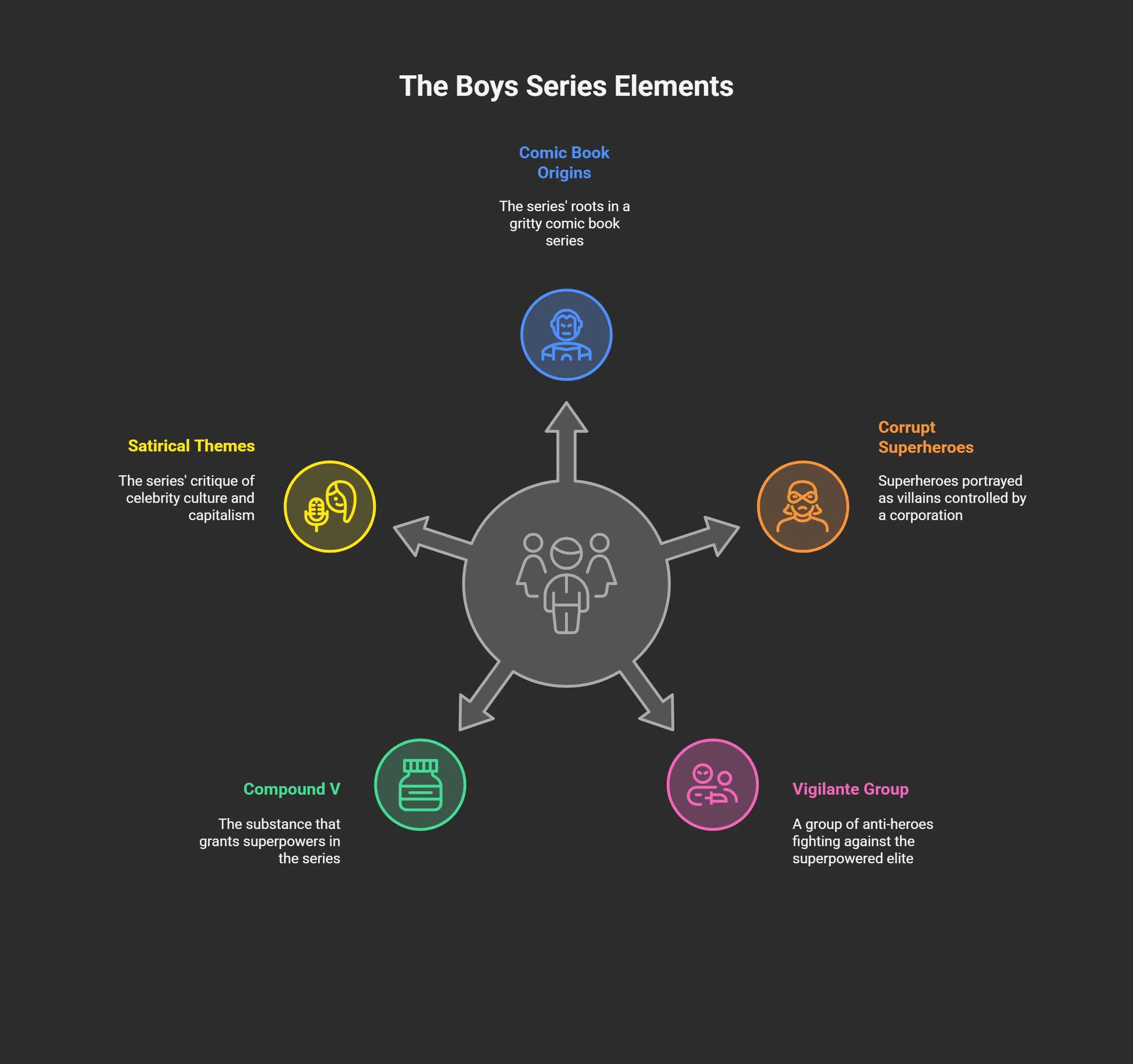 10 Key Points about the TV Series “The Boys“