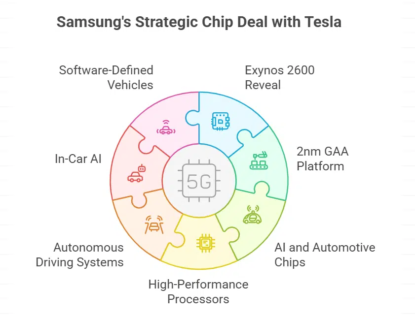 $16.5 Billion Chip Deal with Tesla Could Boost Confidence