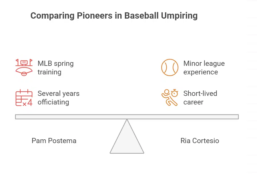 A Brief History of Women in Baseball Umpiring