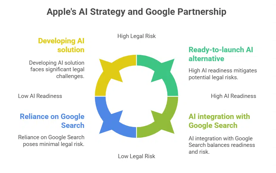 A Threat to Apple’s $20 Billion Google Deal