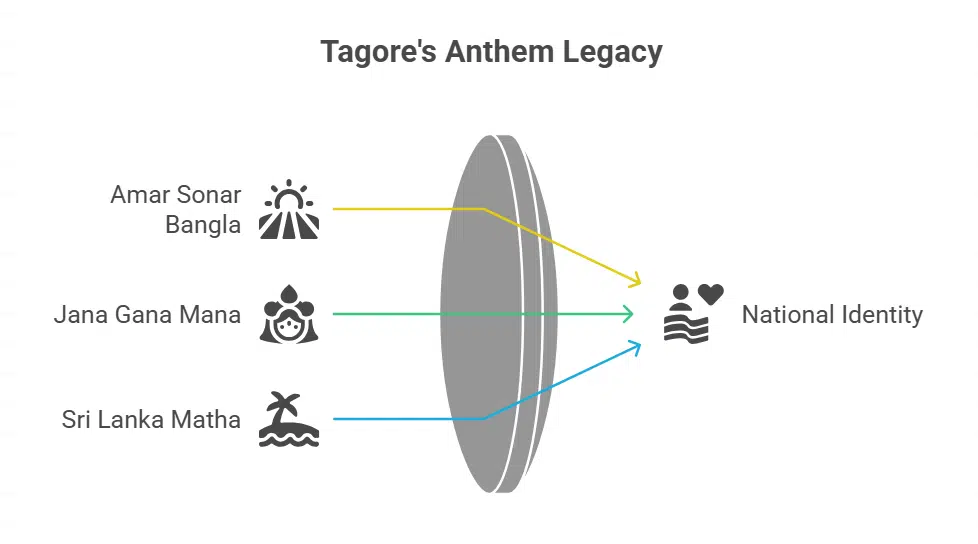 A Voice That Gave Identity to Nations