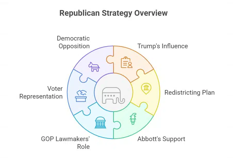 Abbott, Trump, and the GOP National Strategy