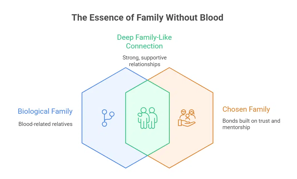 Are Bow Wow and Snoop Dogg Biologically Related