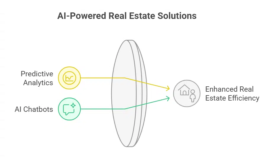 Artificial Intelligence in Real Estate