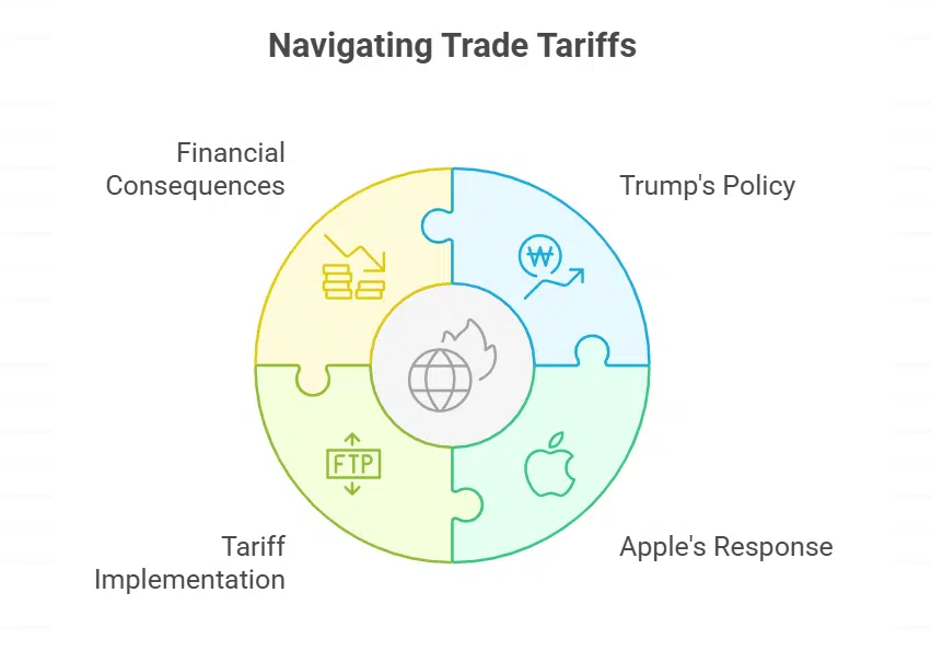 Avoiding Tariffs with Strategic Commitment