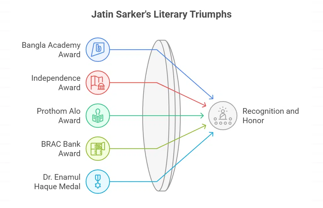 Awards and Recognition of Jatin Sarker