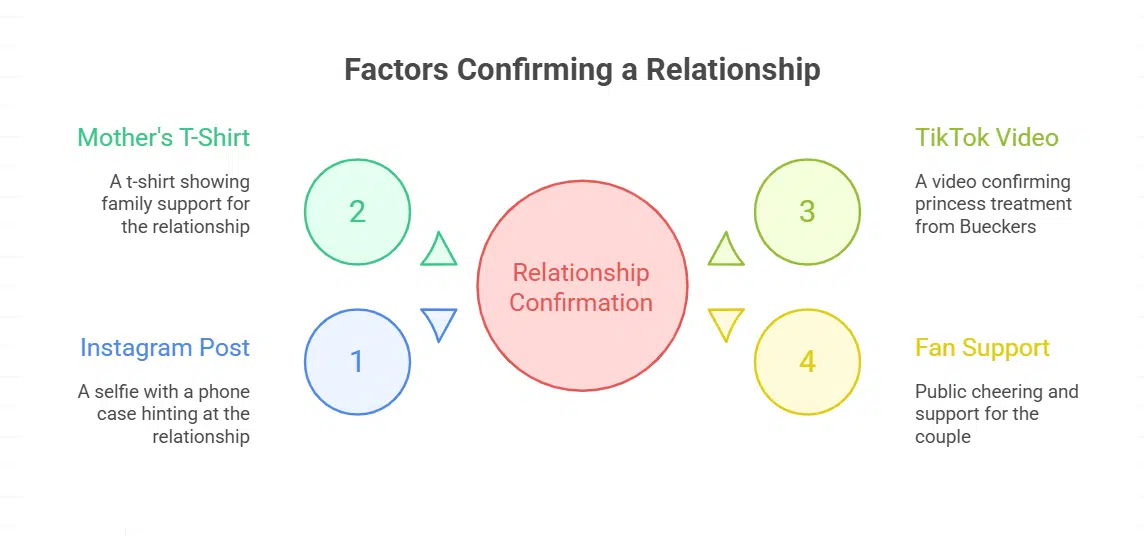 Azzi Fudd’s Perspective on Their Relationship