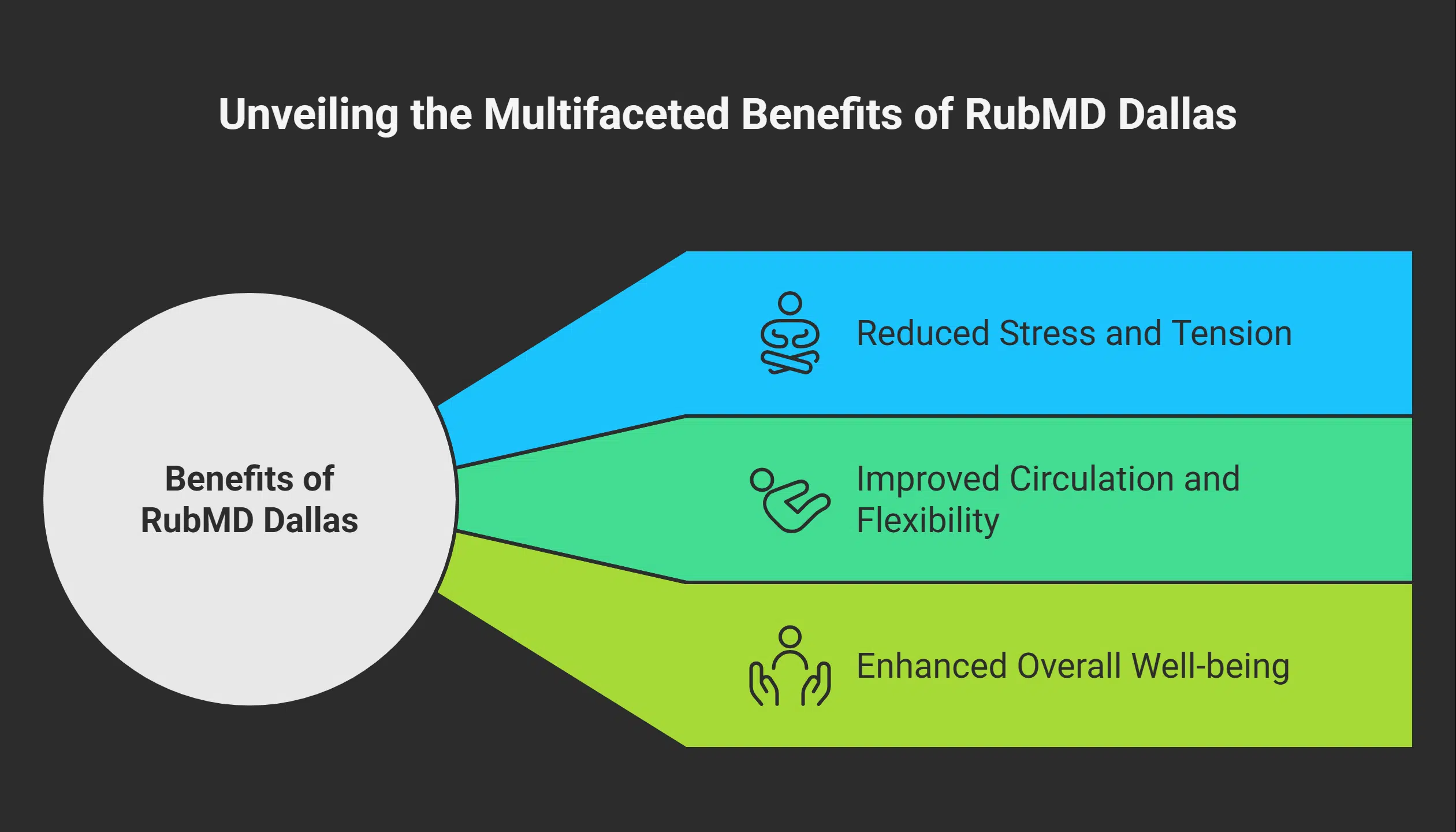 Benefits of Choosing RubMD Dallas