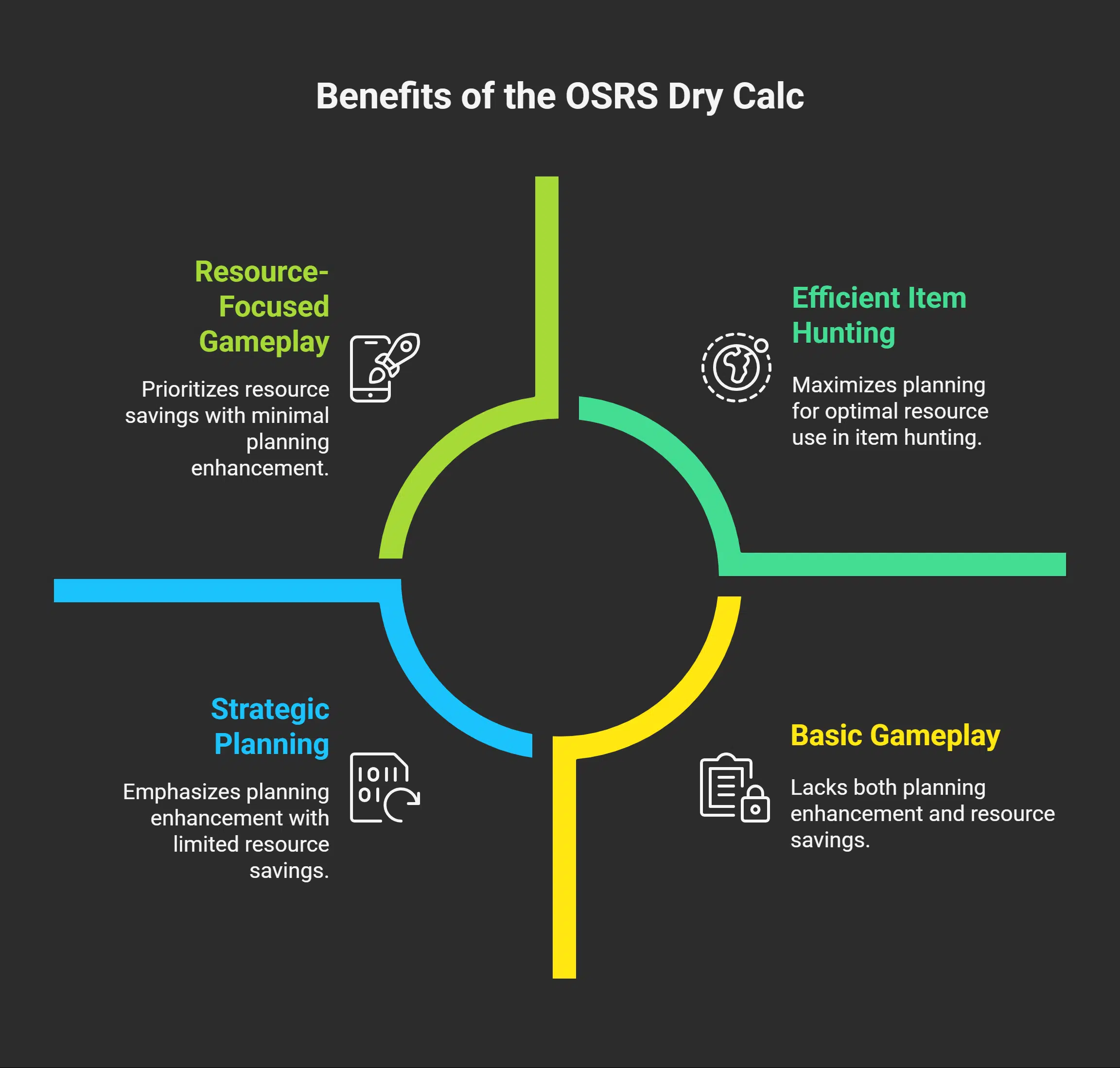 Benefits of the OSRS Dry Calc