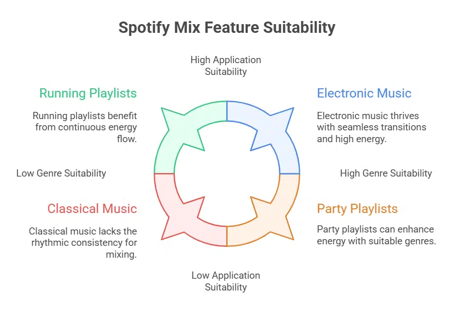 Best Suited for Dance and Electronic Music