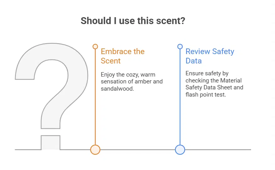 Best Warm and Cozy Scents for Scandinavian Winters