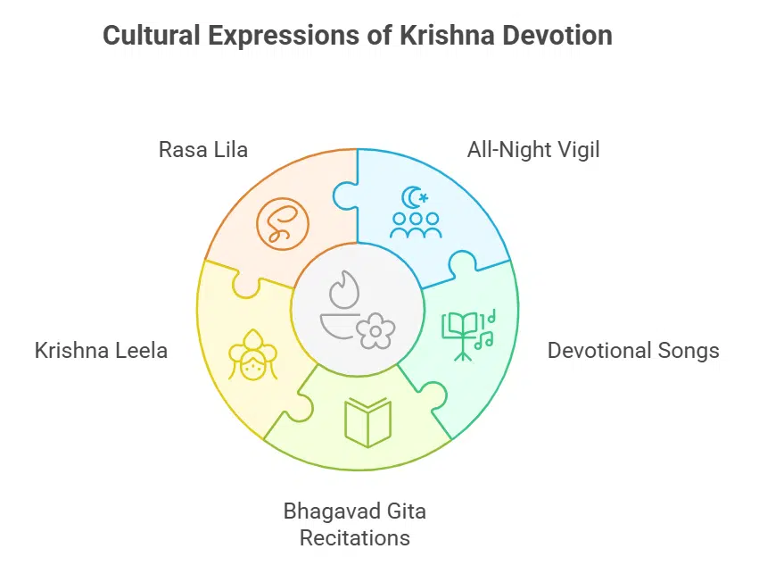 Bhajans and Cultural Programs