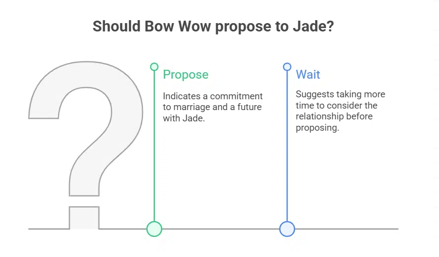 Bow Wow’s Public Statements