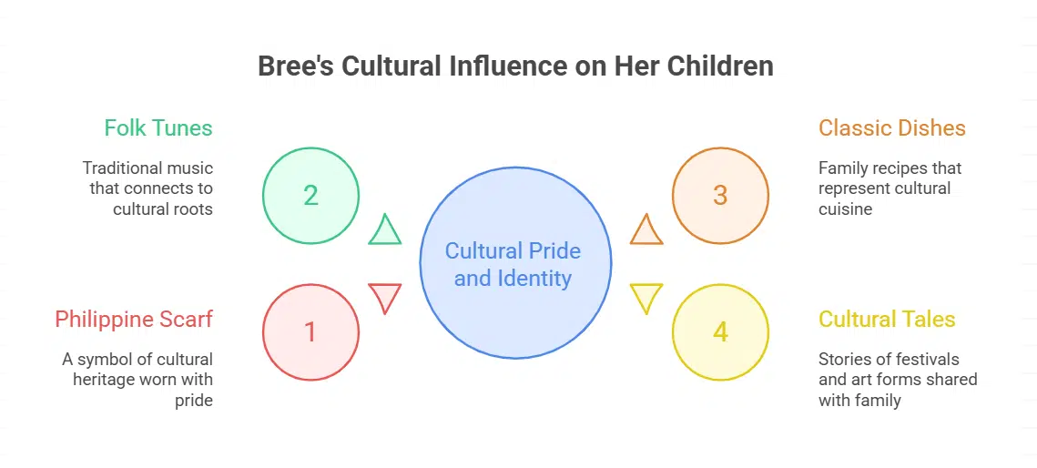 Bree Purganan’s Connection to Filipino Culture