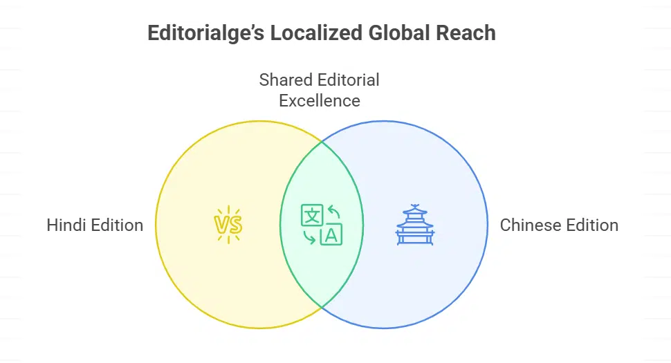 Bringing News and Insights Closer to Local Audiences