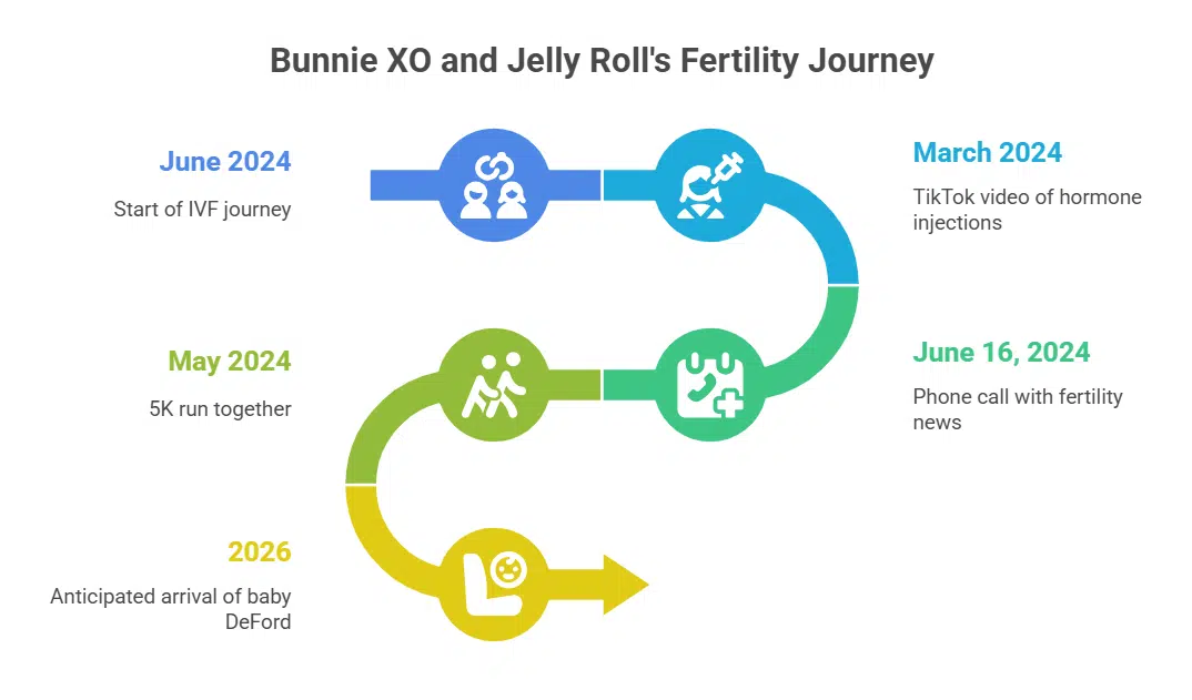 Bunnie XO’s Background and Personal Life