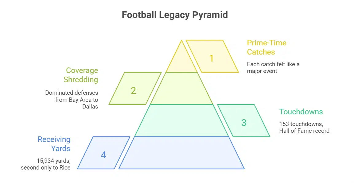 Career Achievements and Legacy