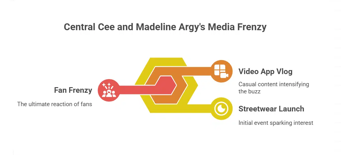 Central Cee and Madeline Argy