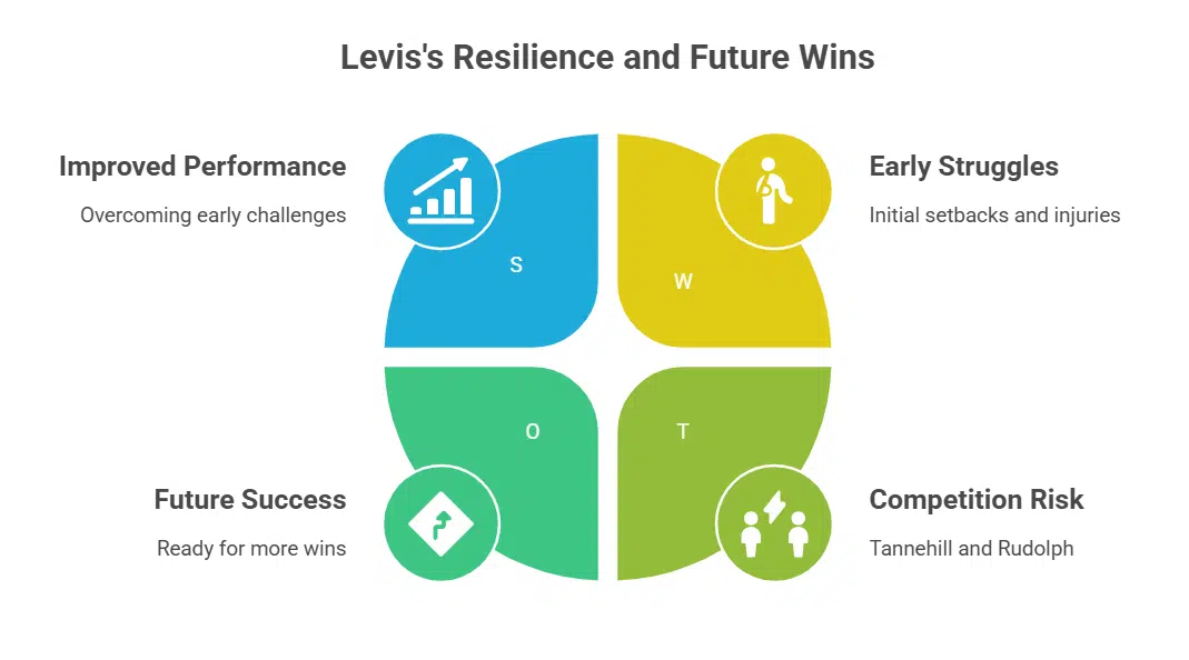 Challenges and Growth