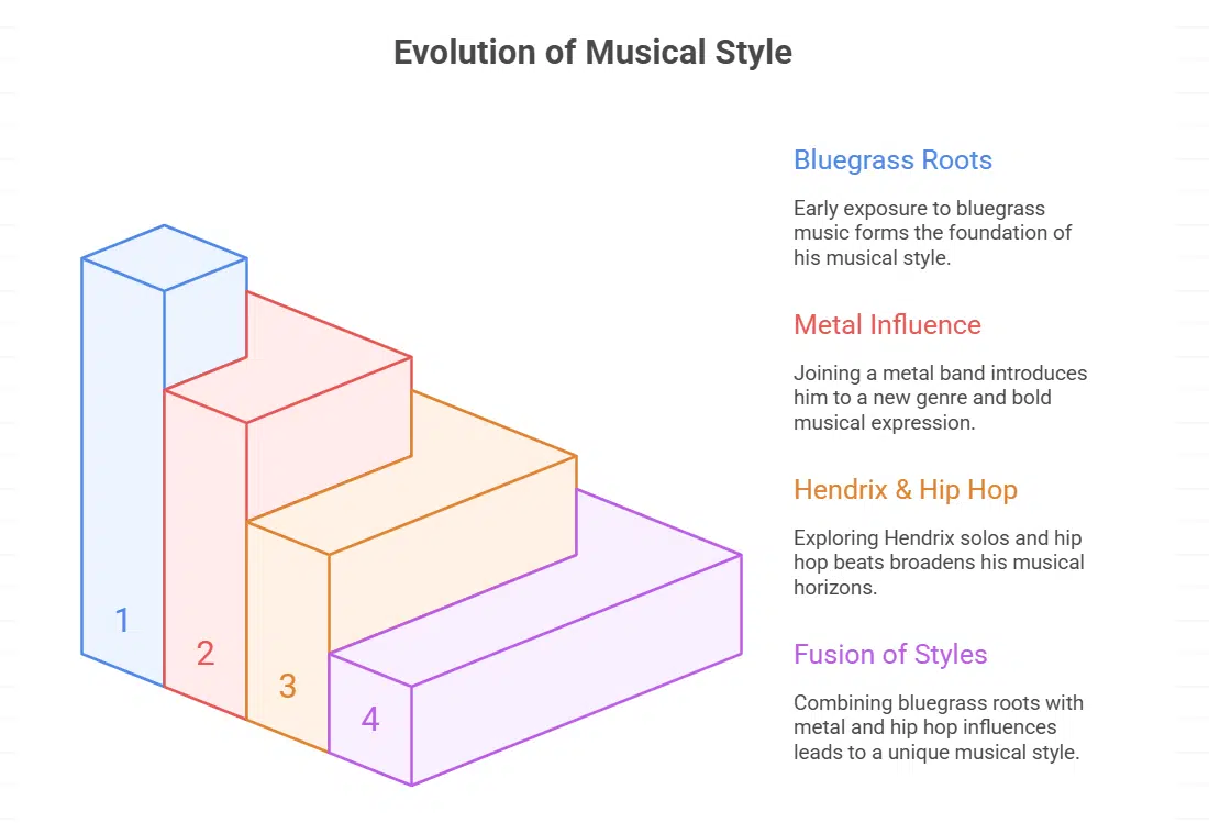 Childhood Inspiration from Bluegrass and Metal