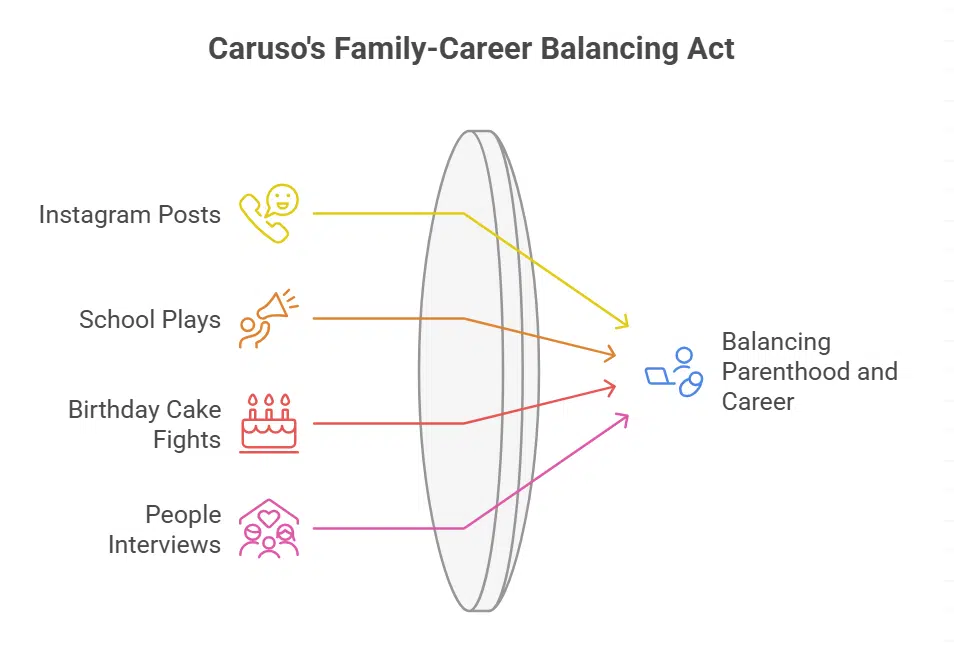Children and Family Life