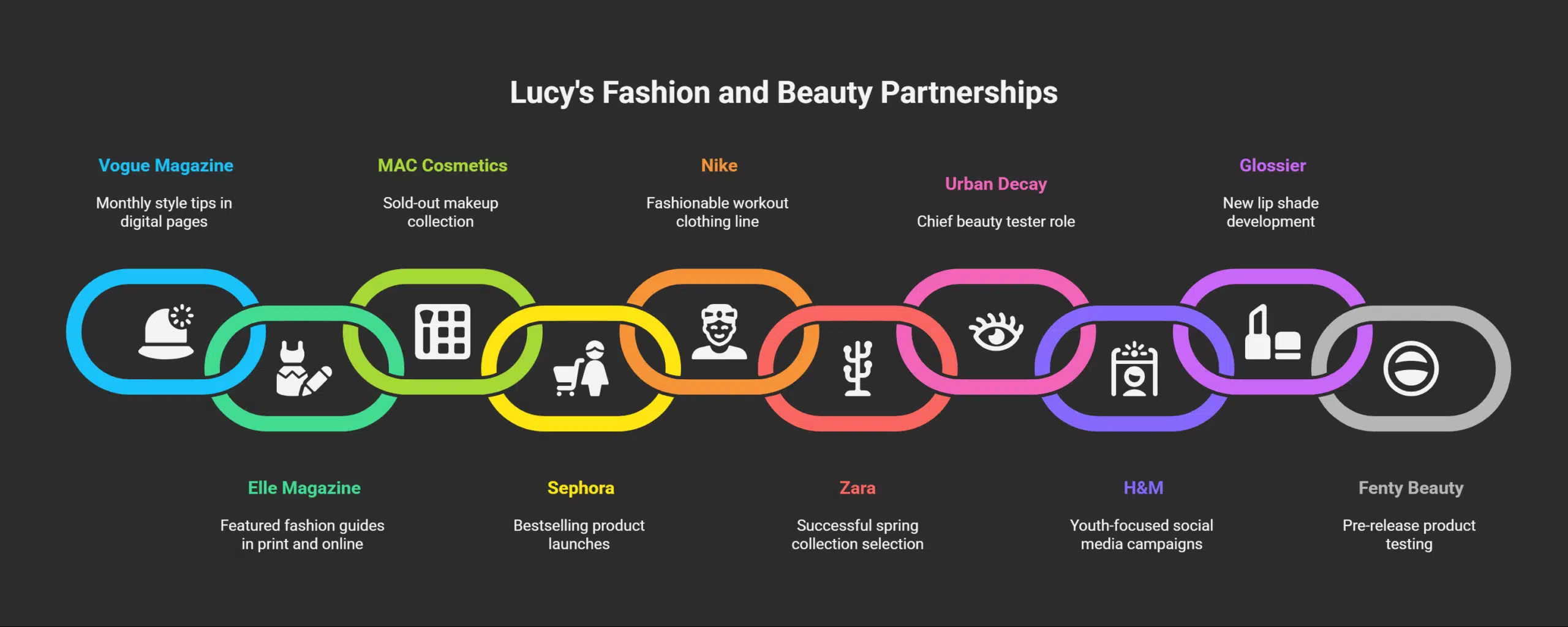 Collaborations with Leading Fashion and Beauty Brands