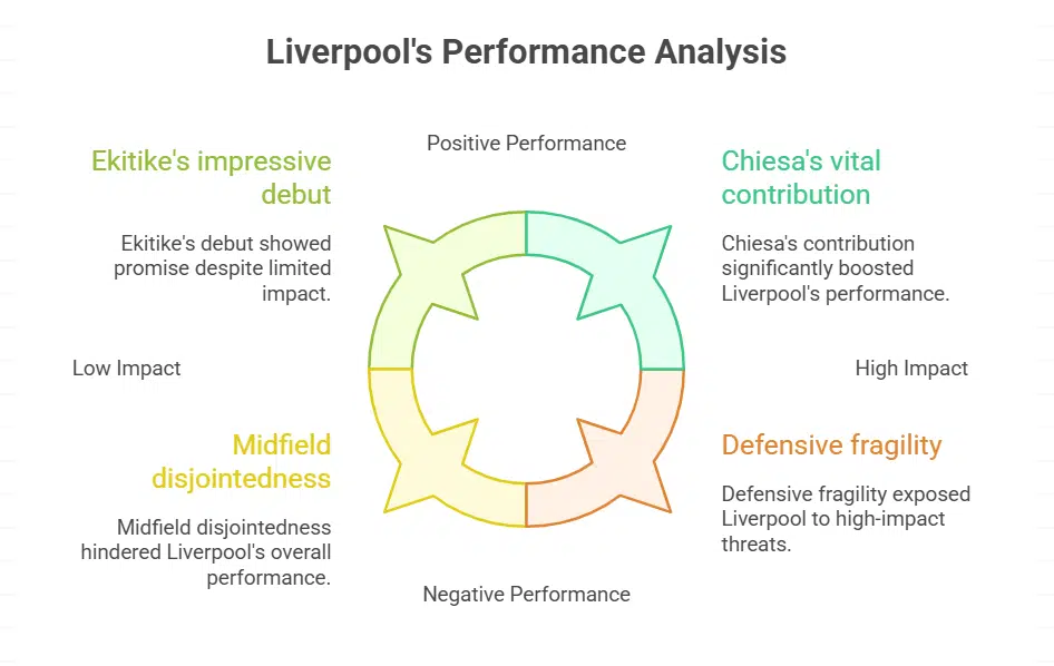 Concerns Over Liverpool’s Defence