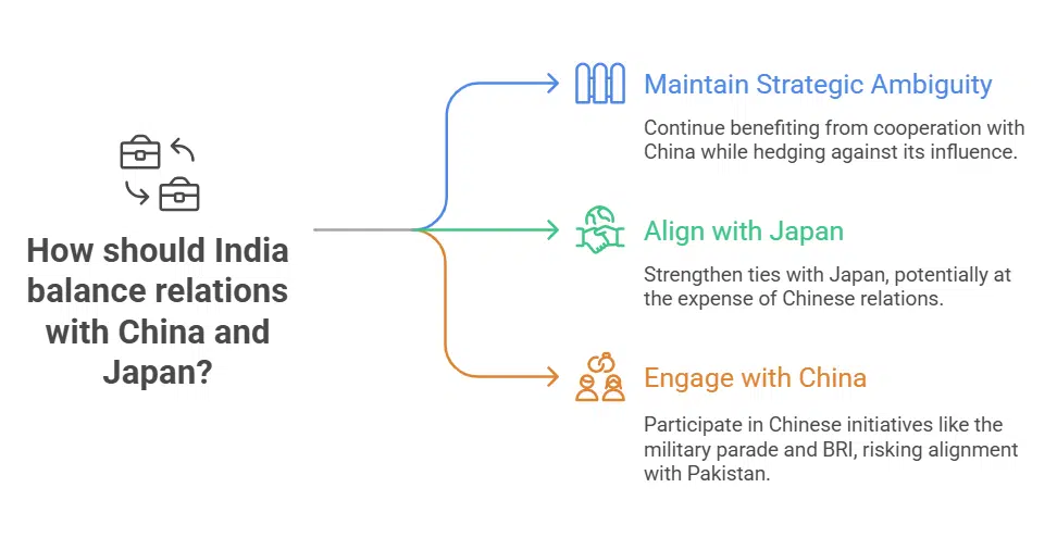 Criticism of India’s Strategic Ambiguity