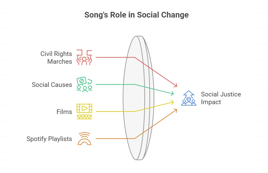 Cultural Significance