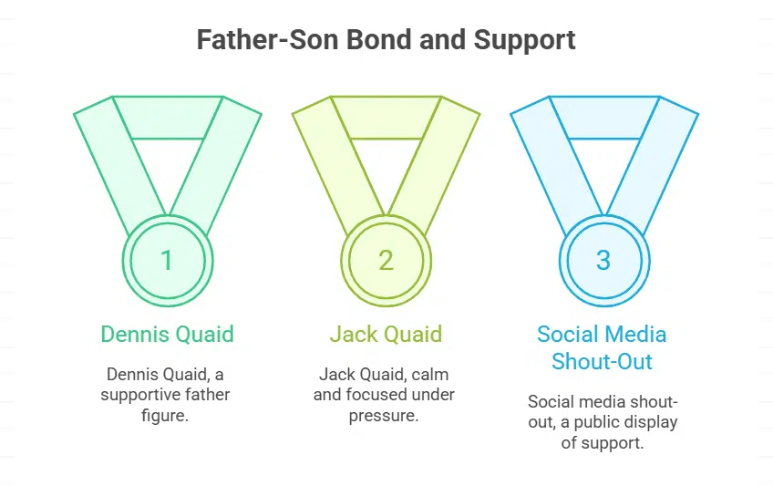 Dennis Quaid’s Perspective on Jack Quaid