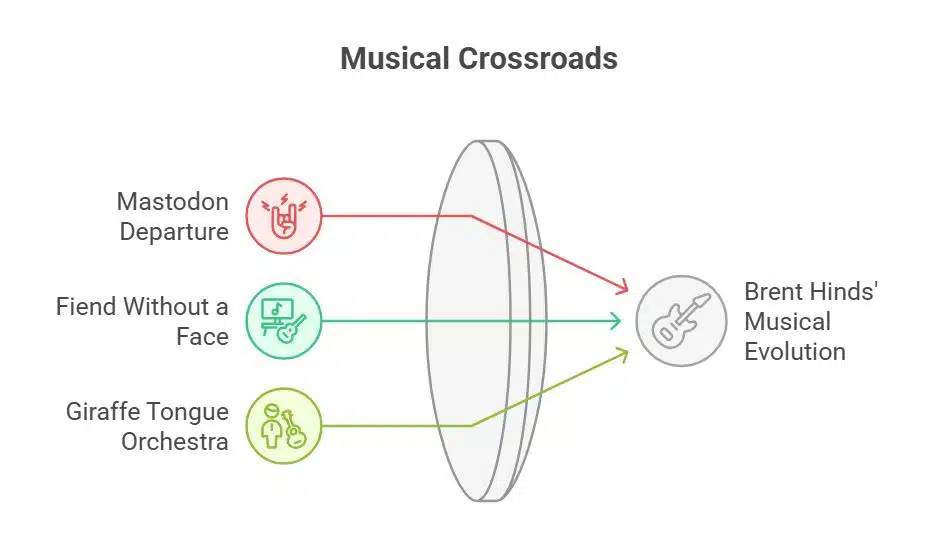 Departure from Mastodon
