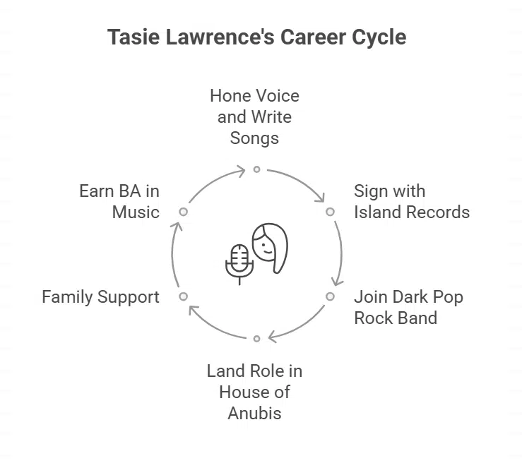 Does Tasie Lawrence have any siblings