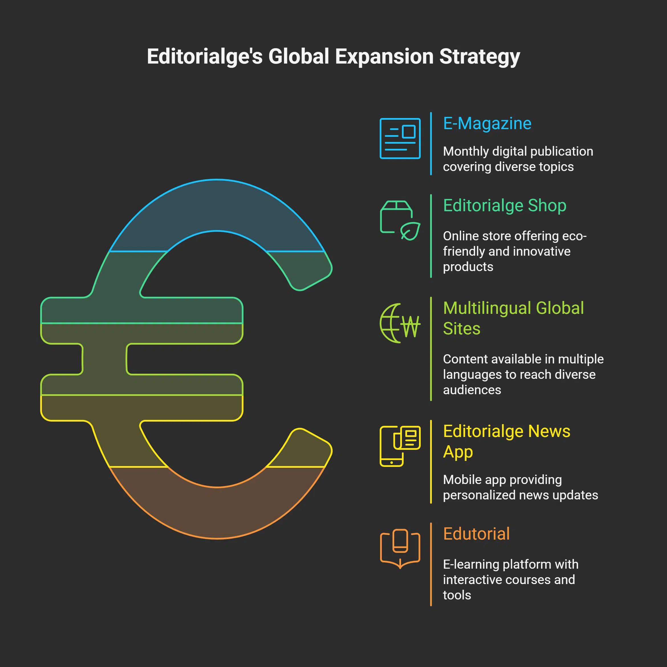 Editorialge’s Global Vision Under Sukanta Kundu’s Leadership