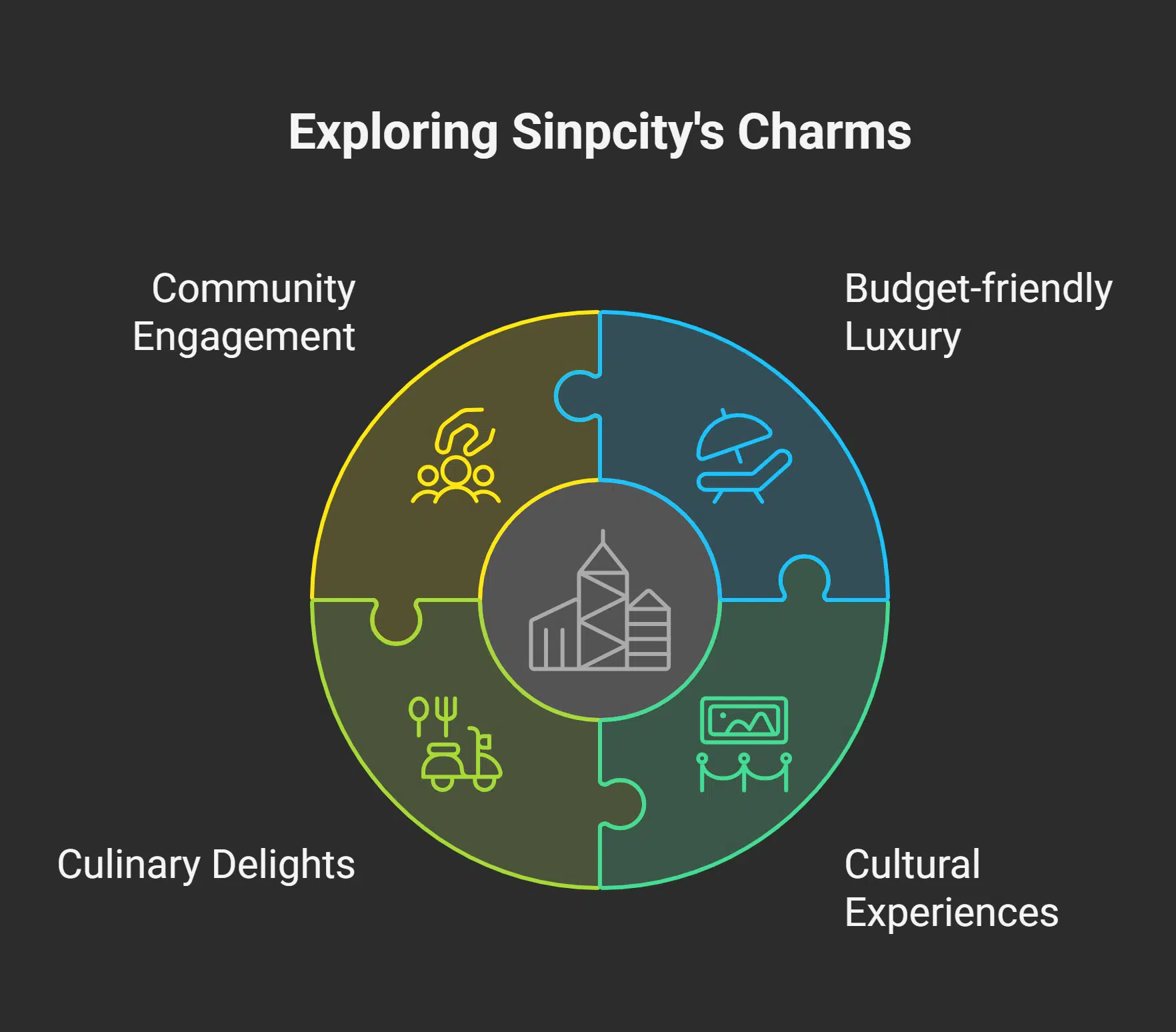 Enhancing Your Sinpcity Experience