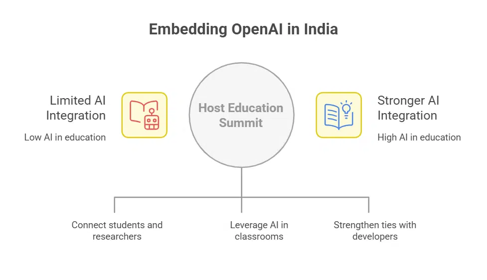 Expanding Engagement Through Summits and Developer Events