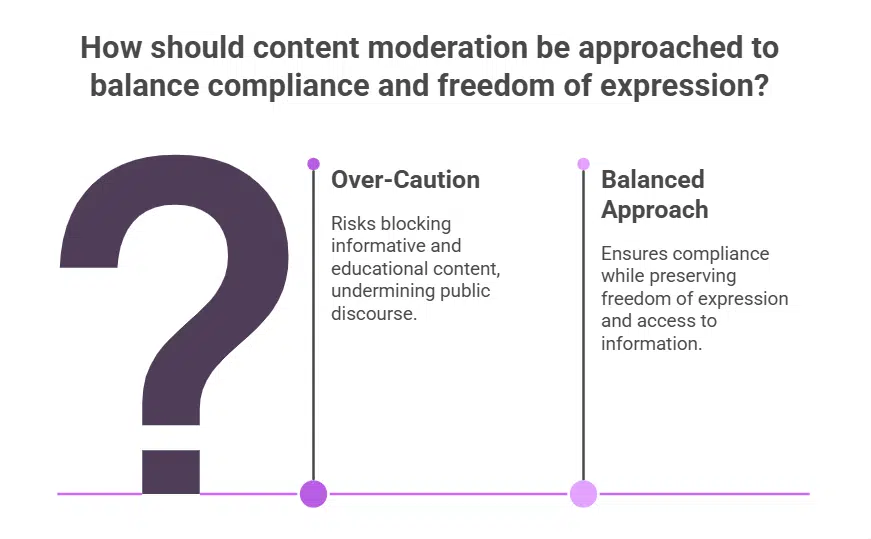 Experts Raise Alarm About Overblocking and Censorship Risks