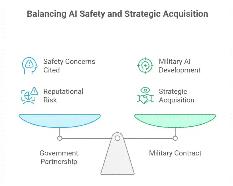 Fallout After Earlier Grok Controversies