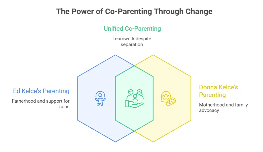Family Changes and Recent Loss