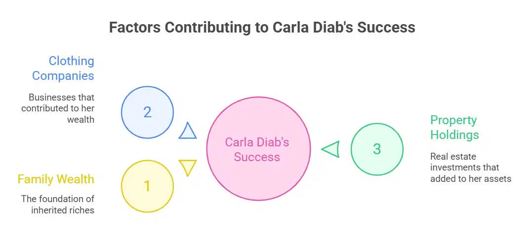 Family Influence on Wealth