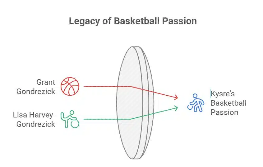 Family Roots and Heritage