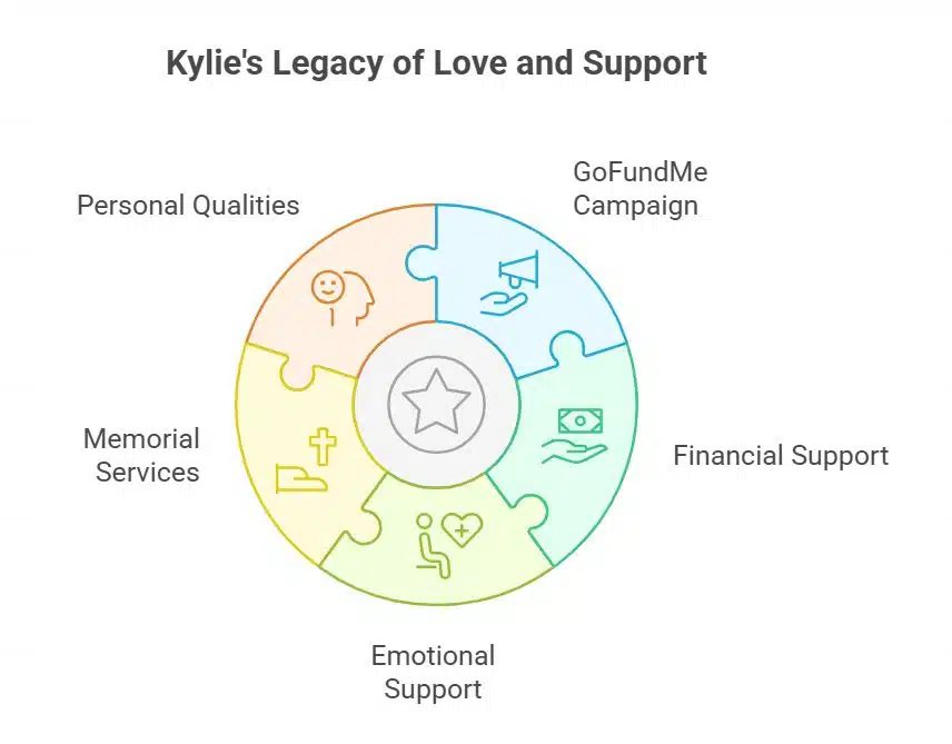 Family Support and Memorial Efforts