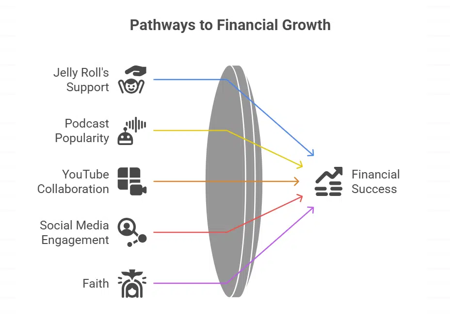 Financial Impact of Her Relationship with Jelly Roll