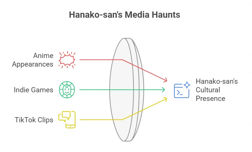 Hanako-san in Popular Culture