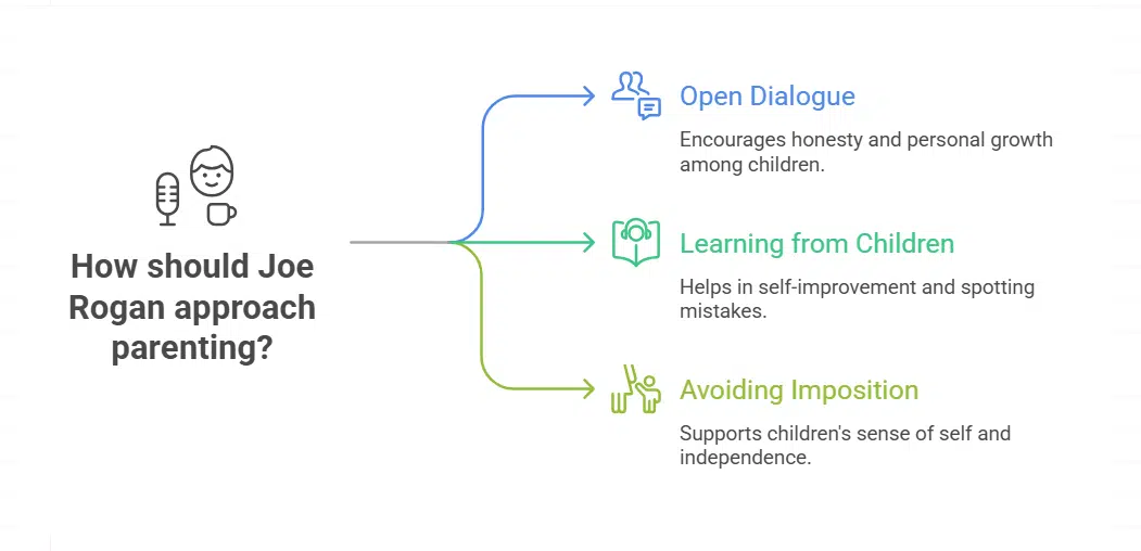 His approach to raising his children