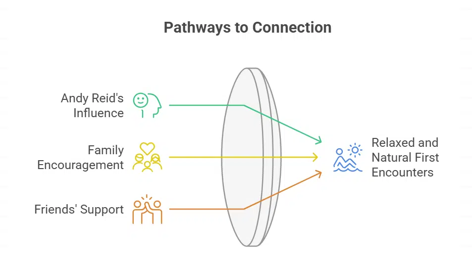 How Andy Reid and Family Helped Bring Them Together